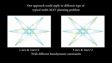 Temporal scheduling and optimization for multi-MAV planning