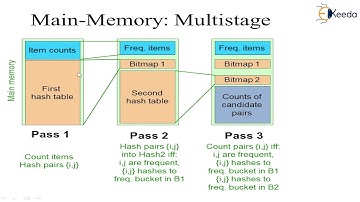 Multistage and Multihash Algorithm