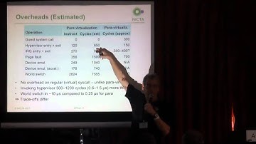 11-2 Hardware-Supported Virtualization on ARM