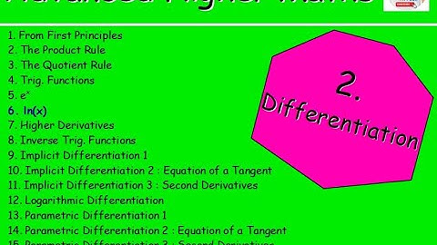 2.6 Differentiation 6 : ln(x) – Advanced Higher Maths Lessons @MrThomasMaths SQA {log base e of x}