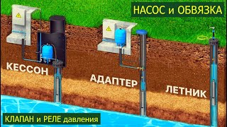 видео: Новая скважина на участке насос Водолей сборка запуск частотное реле давления картинка: Новая скважина на участке насос Водолей сборка запуск частотное реле давления