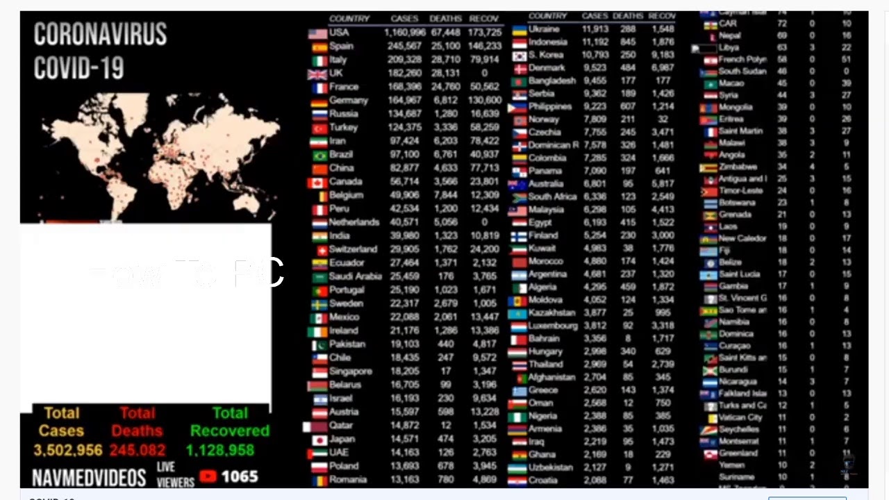 Coronavirus LIVE Count [LIVE] Coronavirus Pandemic (COVID Latest Update Live)