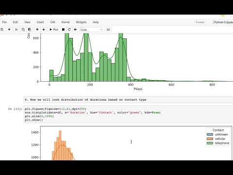 Data science with machine learning with python|April batch|TCR Innovation