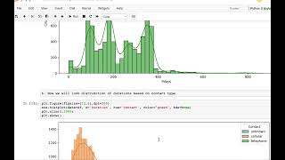 Data science with machine learning with python|April batch|TCR Innovation