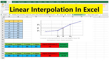 Interpolazione lineare in Excel