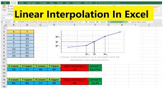 Linear Interpolation in Excel