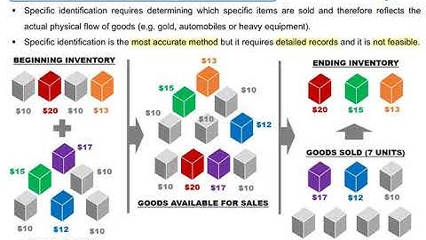 04 CMA Part 1   Unit 2   Topic 2 3   Inventory Costing Valuation and Measurement