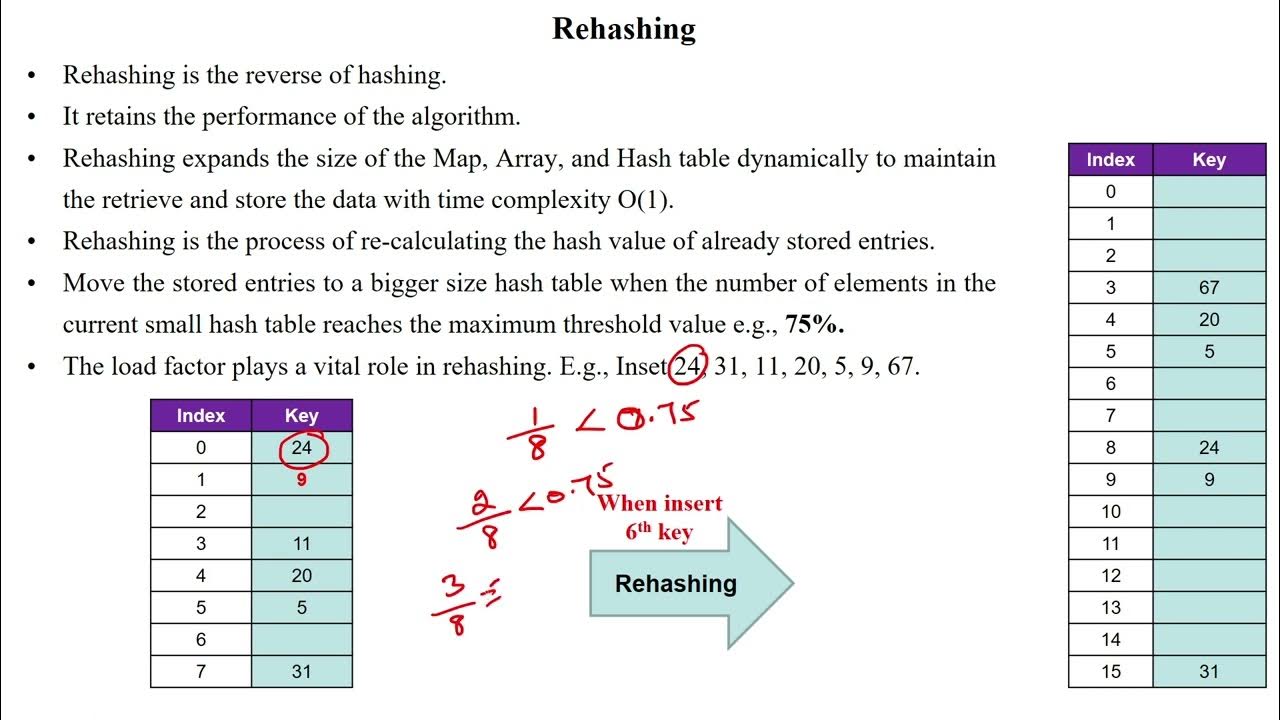 133 Rehashing - Introduction - YouTube