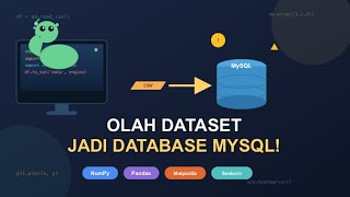 Mengolah dataset Menjadi database menggunakan MYSQL,Numpy,Pandas,Matplotlib dan Seaborn