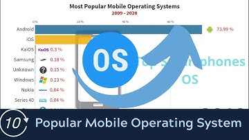Most Popular Mobile Operating Systems 2009 -2020
