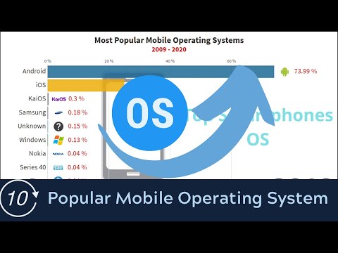 most-popular-mobile-operating-systems-2009--2020