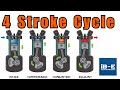 Four Stroke Internal Combustion Engine, Four Stroke Cycle Explained