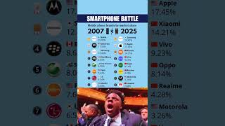 Smartphone Market Share 2007 Vs 2025 Then Vs Now