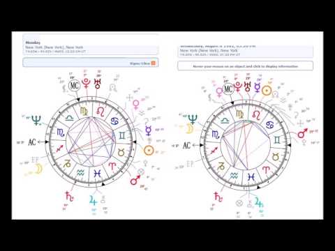 Twin Soul Astrology Chart