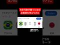 日本代表の選手は勝つために絶対に見てください#shorts
