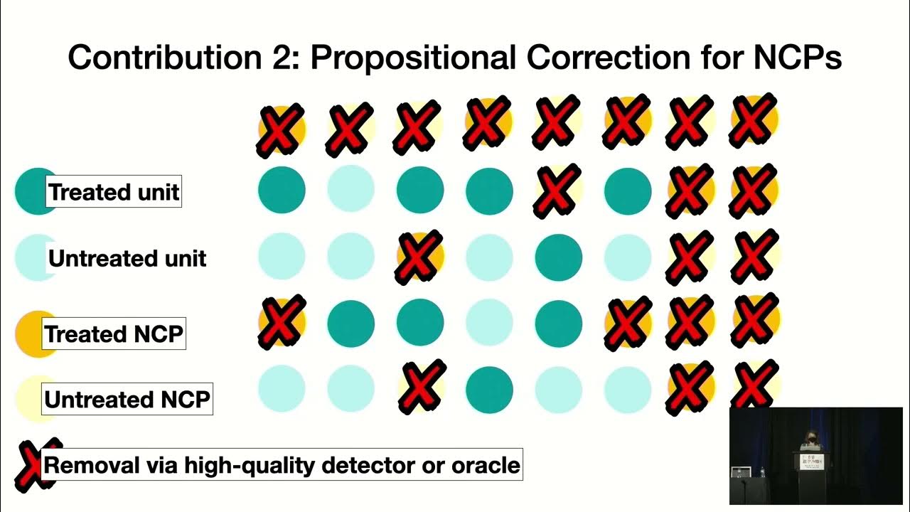USENIX Security '22 Stick It to The Man Correcting for Non