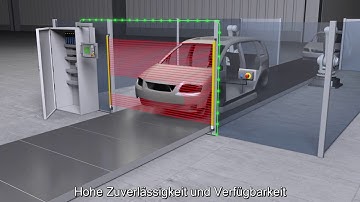 Sensorloses Muting - Sicherheits-Lichtvorhänge MLC SPG
