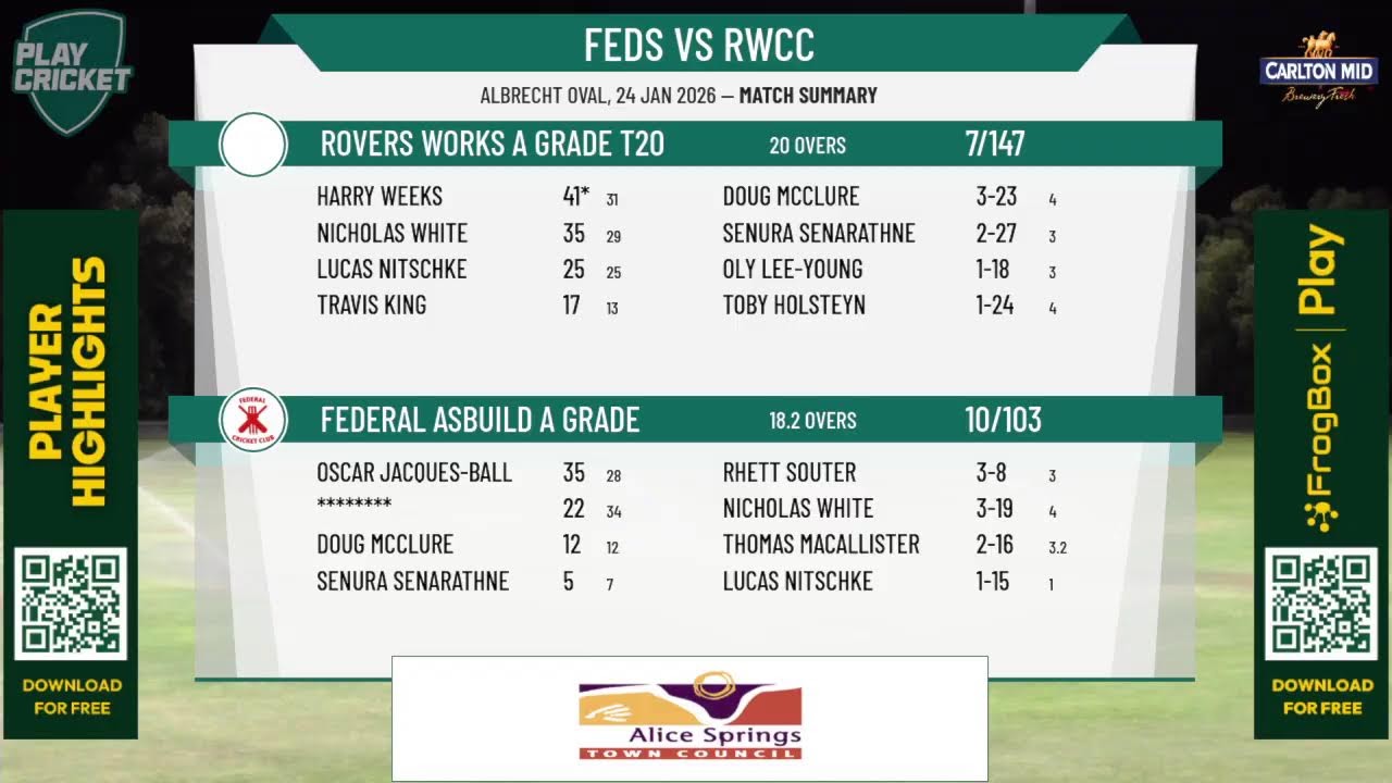 Federal ASBuild A Grade v Rovers Works A Grade T20