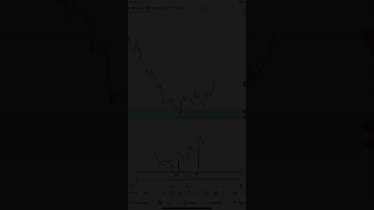 #trading