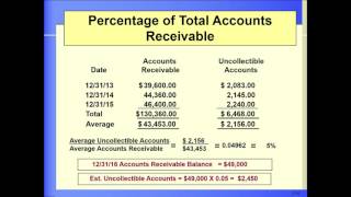 Chapter 15 Bad Debt Estimates Using % of A/R Method