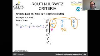CONTROL ENGINEERING - STABILITY AND THE ROUTH-HURWITZ CRITERIA METHOD WITH EXAMPLES
