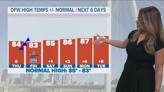 DFW weather: The cool-off is here. Temps in the 80s to stay through the weekend