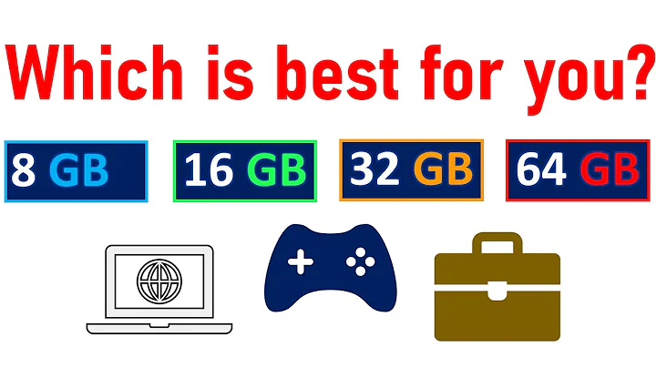 How Much RAM Do You Need In 2025?