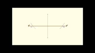 Draw an ellipse using string and 2 pins