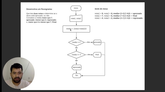 Algoritmo de troca - Programação - iniciantes - Clube do Hardware