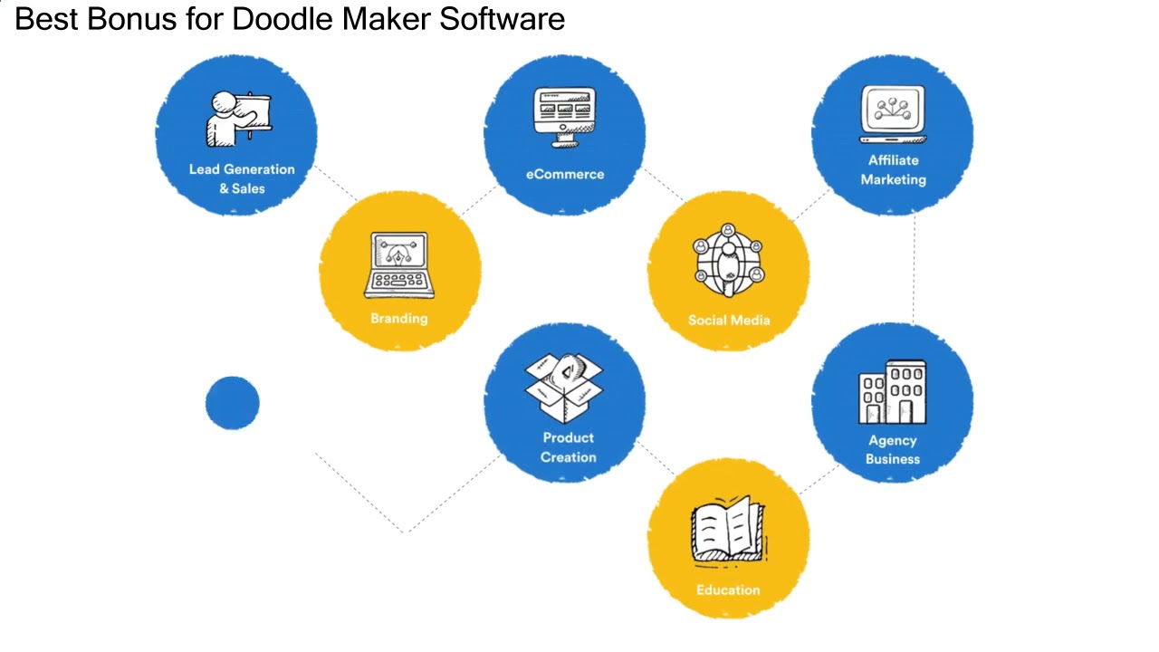 best doodle video maker app - doodle maker enterprise - best doodle video creating software
