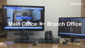 Video Conference AP-VC2000 (4 Party MCU, Video Conferencing, Dual Channel Camera) | AddPac