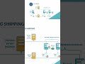 DB Log Shipping for Data Replication