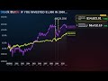 If You Invested $1,000 in Isrg-Intuitive Surgical, Inc.,Ew-Edwards Lifesciences Corporatio in 2000