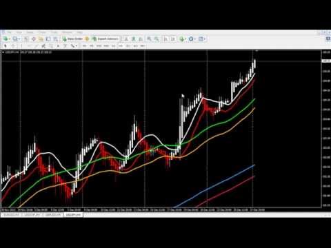 asas-teknik-forex-moving-haiken-v2.1