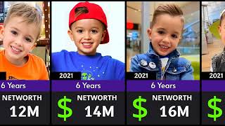 Networth Of Niki Only 2026 Vlad and Niki Kids Show