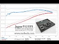 Jaguar xj12 on the dyno