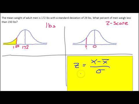 5A   How do you use Z Scores to find the percentage of data above below a certain value