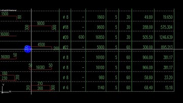 Thống kê thép với Att-Block