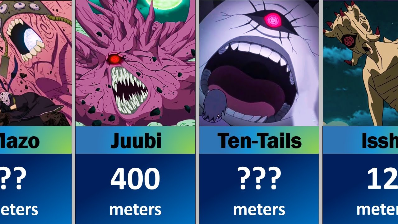 Evolution of Ten - Tailed Beast in Naruto