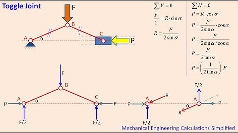 Toggle Joint Force Analysis_ Application of free body diagram