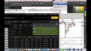 $770 in 5mins - Post FOMC Binary Options Tick Chart Live Trade Demonstration