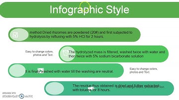 Extraction of Disogenin