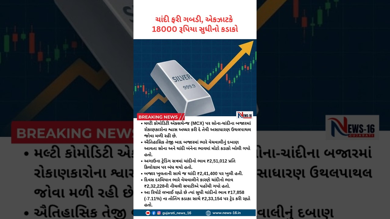 Gold Silver Price: ચાંદી ફરી ગબડી, એકઝાટકે 18000 રૂપિયા સુધીનો કડાકો | Gujarati news 16