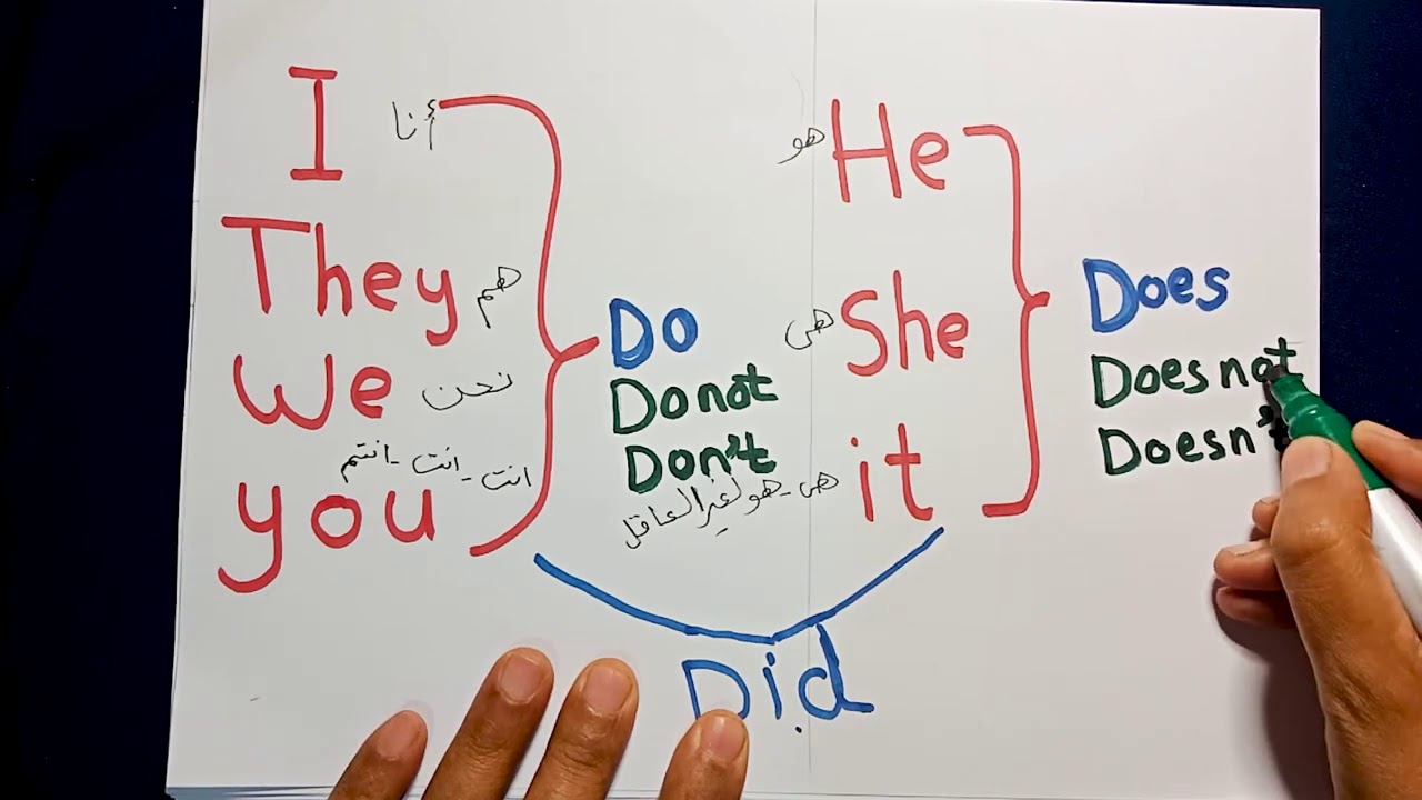 (24) أسهل طريقة لشرح Verb to Do قاعدة مهمة جداً