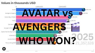 Highest Grossing Movies of All Time 2010–2025 | Bar Chart Race 🎬