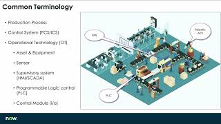 ServiceNow - OTSM Common Industrial Terminology