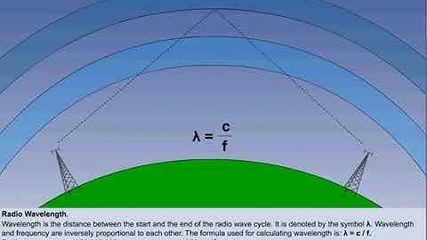 Radio Waves | Chapter 2 | Radios | CPL | ATPL | Pilot State