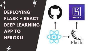 Deploying Deep Learning Flask + React Application to Heroku