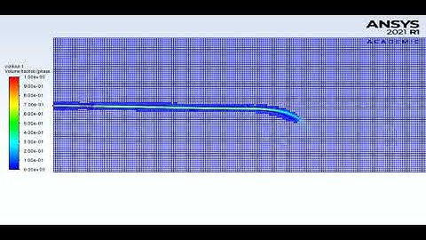 Adaptive mesh in a nozzle inlet pipe flow
