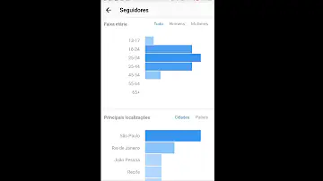 Quais são os tipos de superstições?